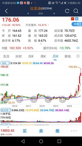 长安汽车市盈率多少